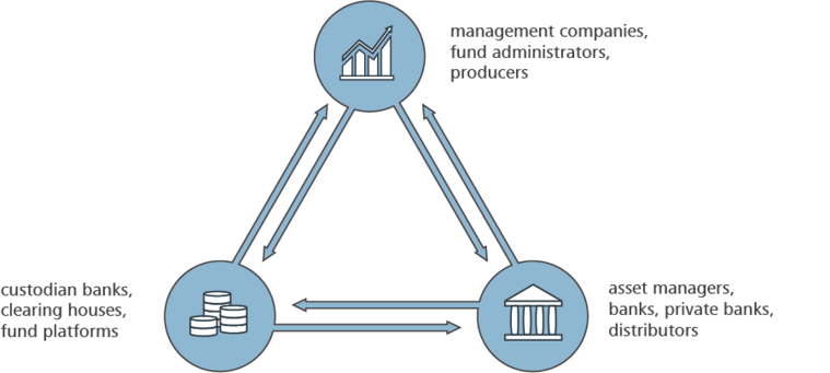graphic of Network of financial services and products