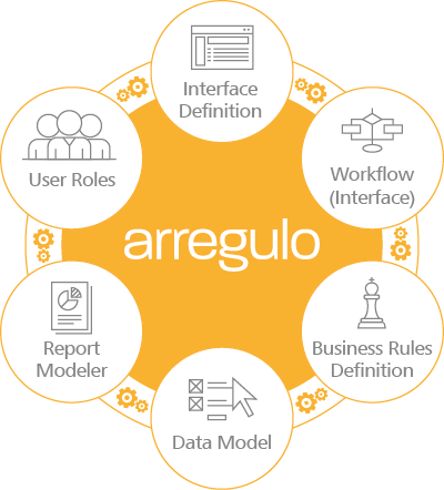 graphic arregulo overview